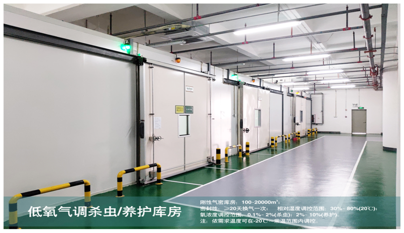 新版GAP發(fā)布，森羅氣調(diào)養(yǎng)護(hù)技術(shù)助力中藥材高質(zhì)量發(fā)展！